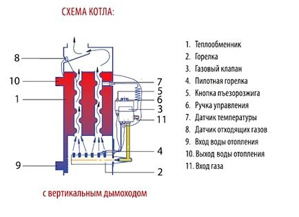 Газовый одноконтурный котел ATON Atmo 25EM фото 2