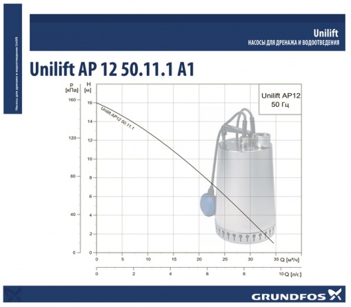 Дренажный насос Grundfos Unilift AP12.50.11.A1 фото 3