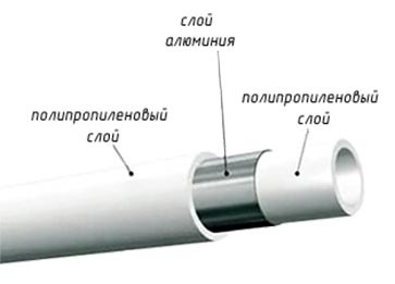 Труба полипропиленовая Kalde AL Oxy-Supperpipe PN25 25х4,2 1м фото 2