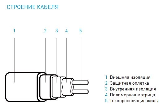 Комплект для обогрева труб IQ PIPE - 22 m фото 2