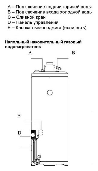 Водонагреватель накопительный газовый Baxi SAG-3 190 фото 4