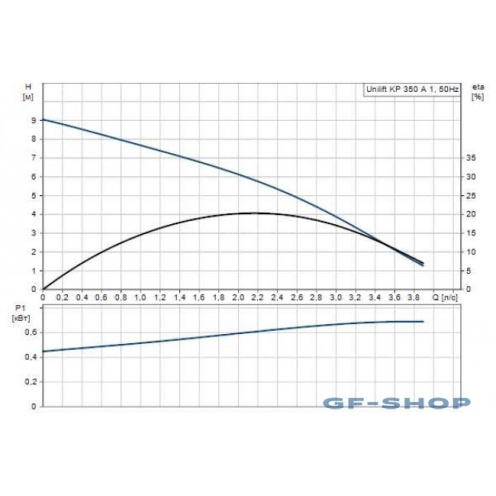 Насос дренажный Grundfos Unilift KP-350-A1 кабель 10м фото 3