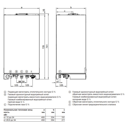 Настенный газовый одноконтурный котел Viessmann Vitopend 100-W A1HB002 29,9 кВт 7571695 фото 3