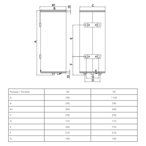 Водонагреватель накопительный Electrolux EWH 50 Fidelity фото 4