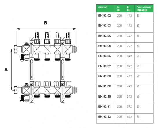 Коллектор распределительный Elsen 1 на 11 контуров, с вентилями и расходомерами EMi03.11