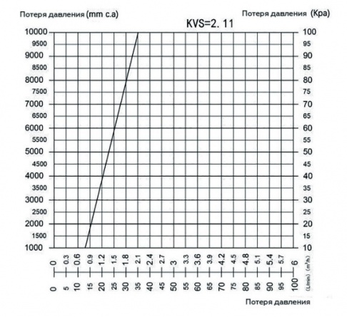 Насосная группа Rommer с термостатическим смесительным клапаном (35-60°С) 1 без насоса, левая RDG-1002-012501 фото 3