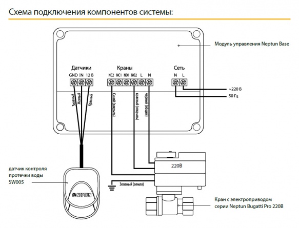 Комплект Neptun Bugatti Base Light 3/4