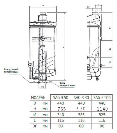Водонагреватель накопительный газовый Baxi SAG-3 50 фото 3