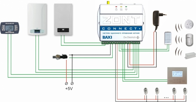 Wi-Fi и GSM термостат для газовых котлов BAXI и De Dietrich ZONT CONNECT+ фото 3