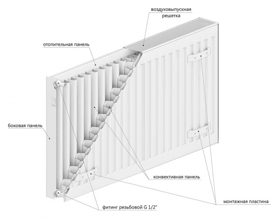 Радиатор стальной панельный Lemax Compact тип 22 300/1700 с боковым подключением фото 3