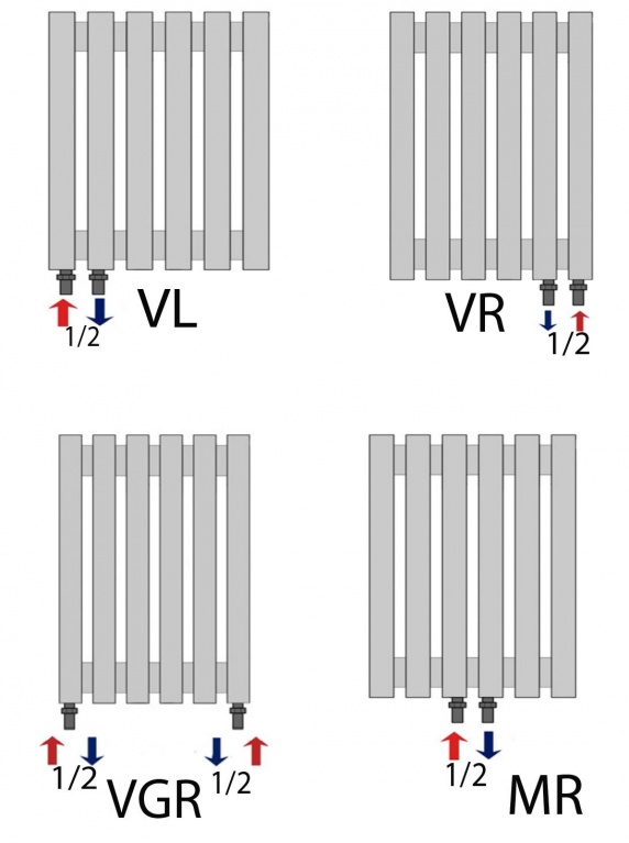  Arbiola Ritmo V 1750-40-08 секции белый вертикальный радиатор c нижним подключением фото 3