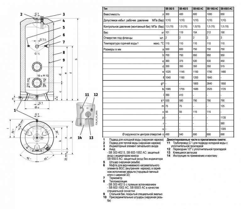 Водонагреватель накопительный комбинируемый STIEBEL ELTRON SB 1002 AC 220/380v фото 2