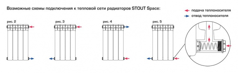Радиатор биметаллический STOUT Space 500 10 секций фото 4