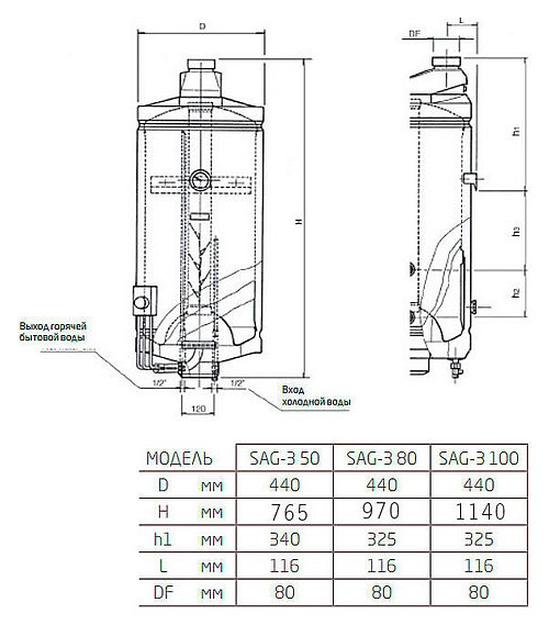 Водонагреватель накопительный газовый Baxi SAG-3 100 фото 3