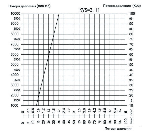 Насосная группа Rommer с термостатическим смесительным клапаном (35-60°С) 1 без насоса, левая RDG-1002-012501 фото 3