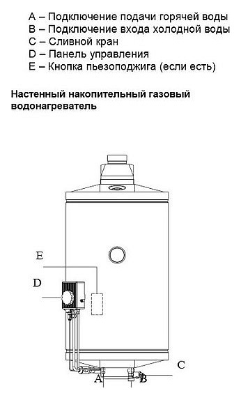 Водонагреватель накопительный газовый Baxi SAG-3 50 фото 4