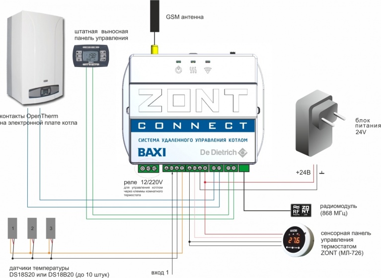 GSM термостат для газовых котлов BAXI и De Dietrich ZONT CONNECT фото 3