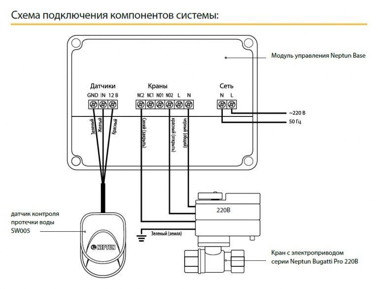 Комплект Neptun Bugatti Base Light 1/2