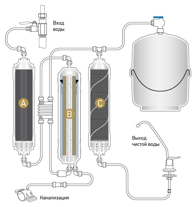 Схема подключения обратного осмоса новая вода