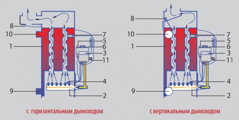 Котел житомир схема