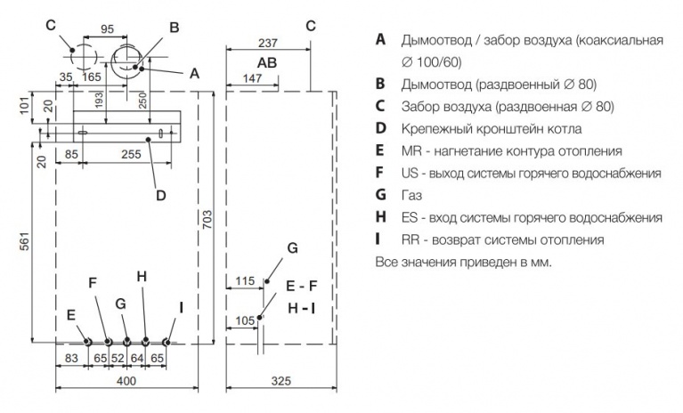 Купить Газовый Котел Двухконтурный Электролюкс 24