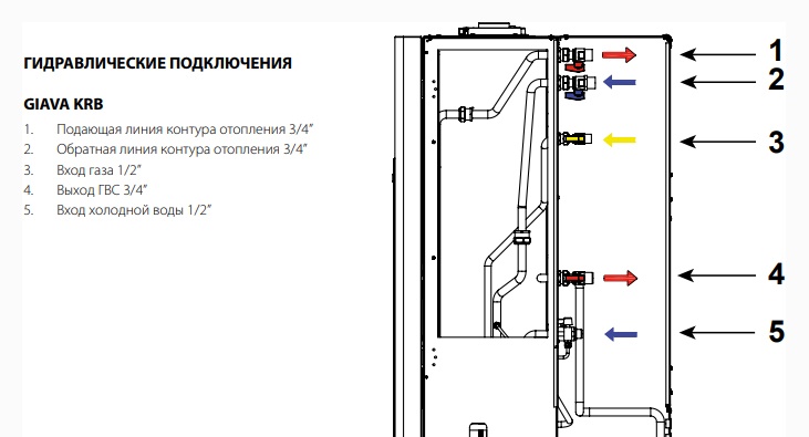 Конденсационный напольный котел Fondital GIAVA KRB 12 двухконтурный фото 4